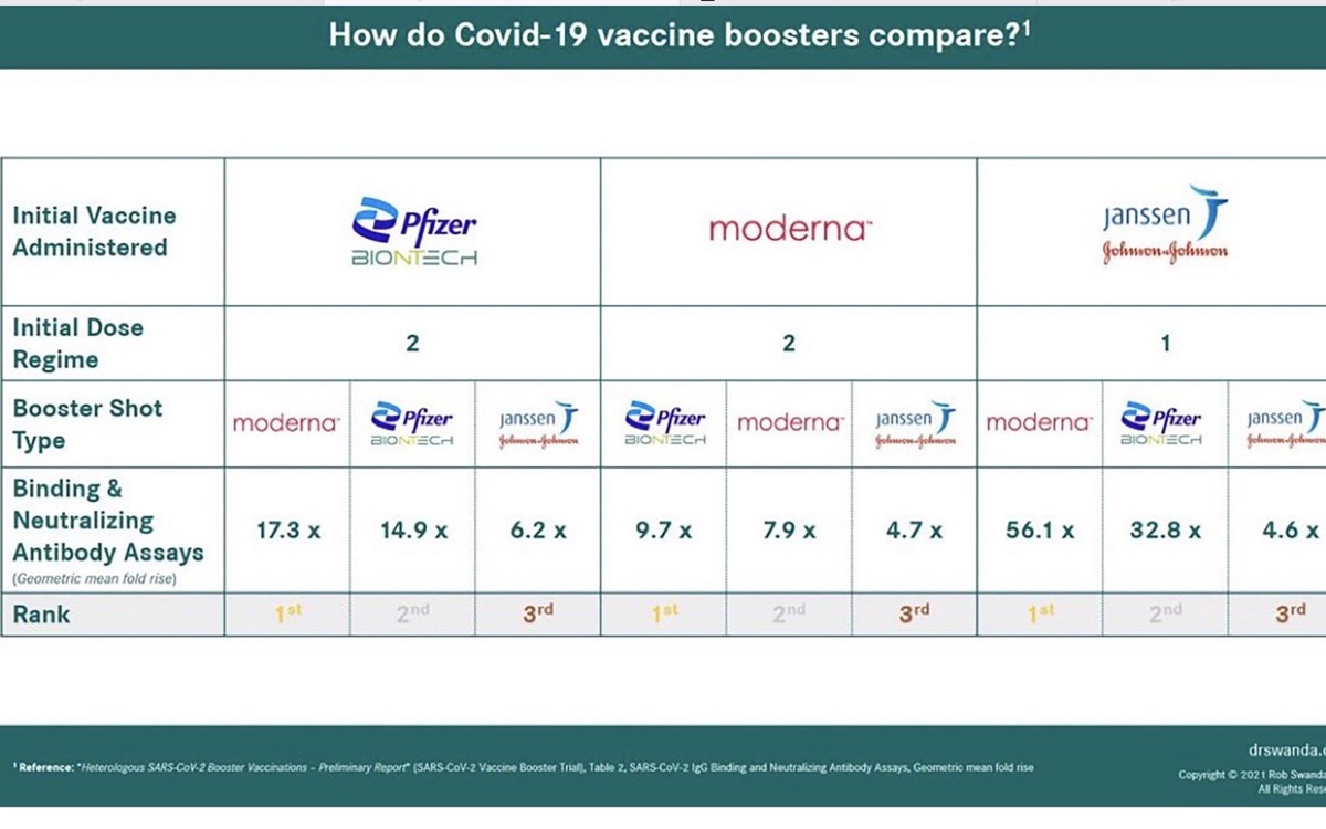Covid Booster Impofung